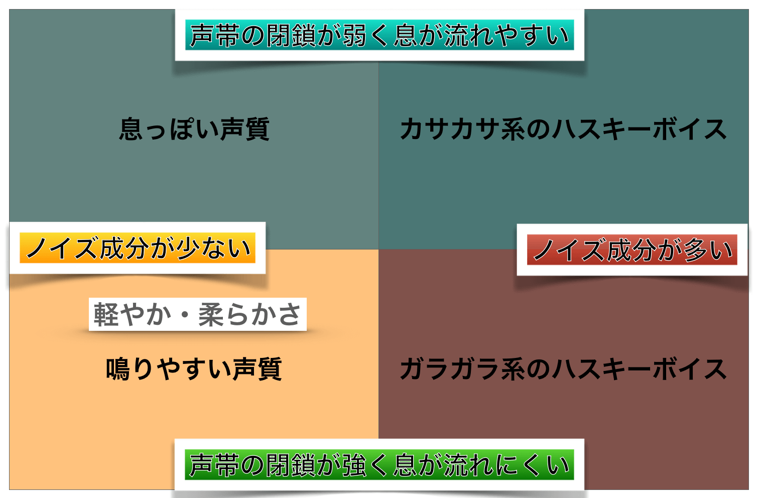 山下達郎の声 歌い方 歌唱力についての研究