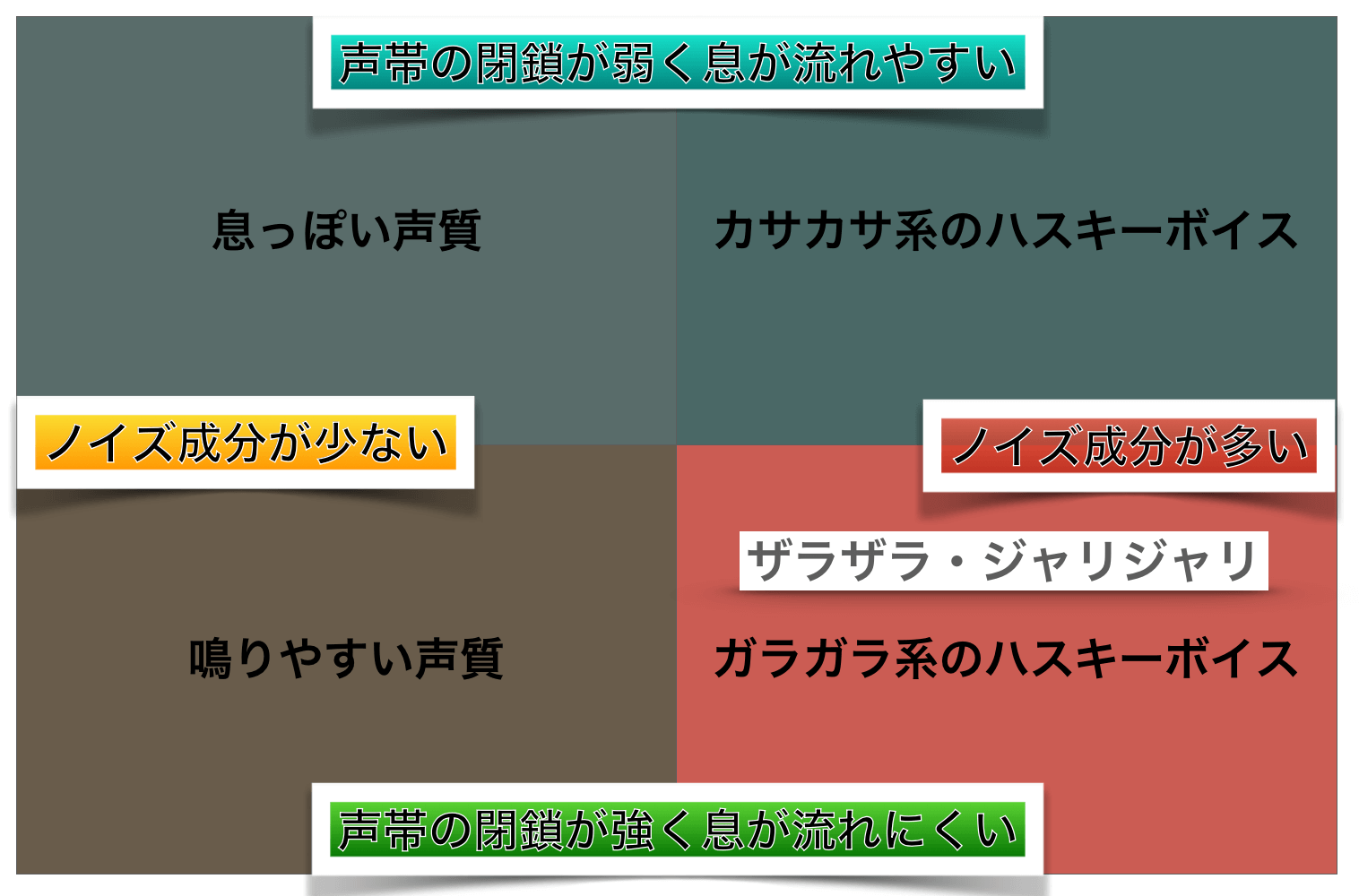 Askaの声 歌い方 歌唱力についての研究