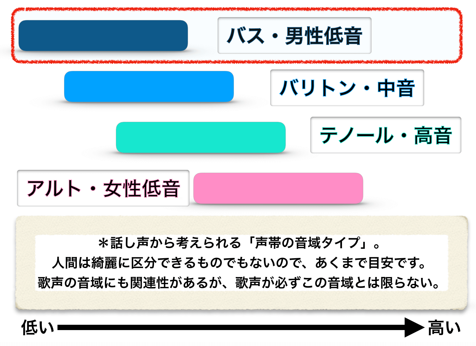 B Z 稲葉浩志の声 歌い方 歌唱力についての研究