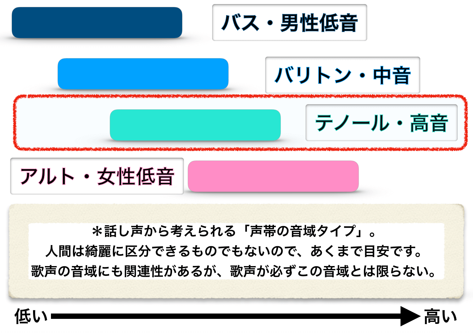 山下達郎の声 歌い方 歌唱力についての研究