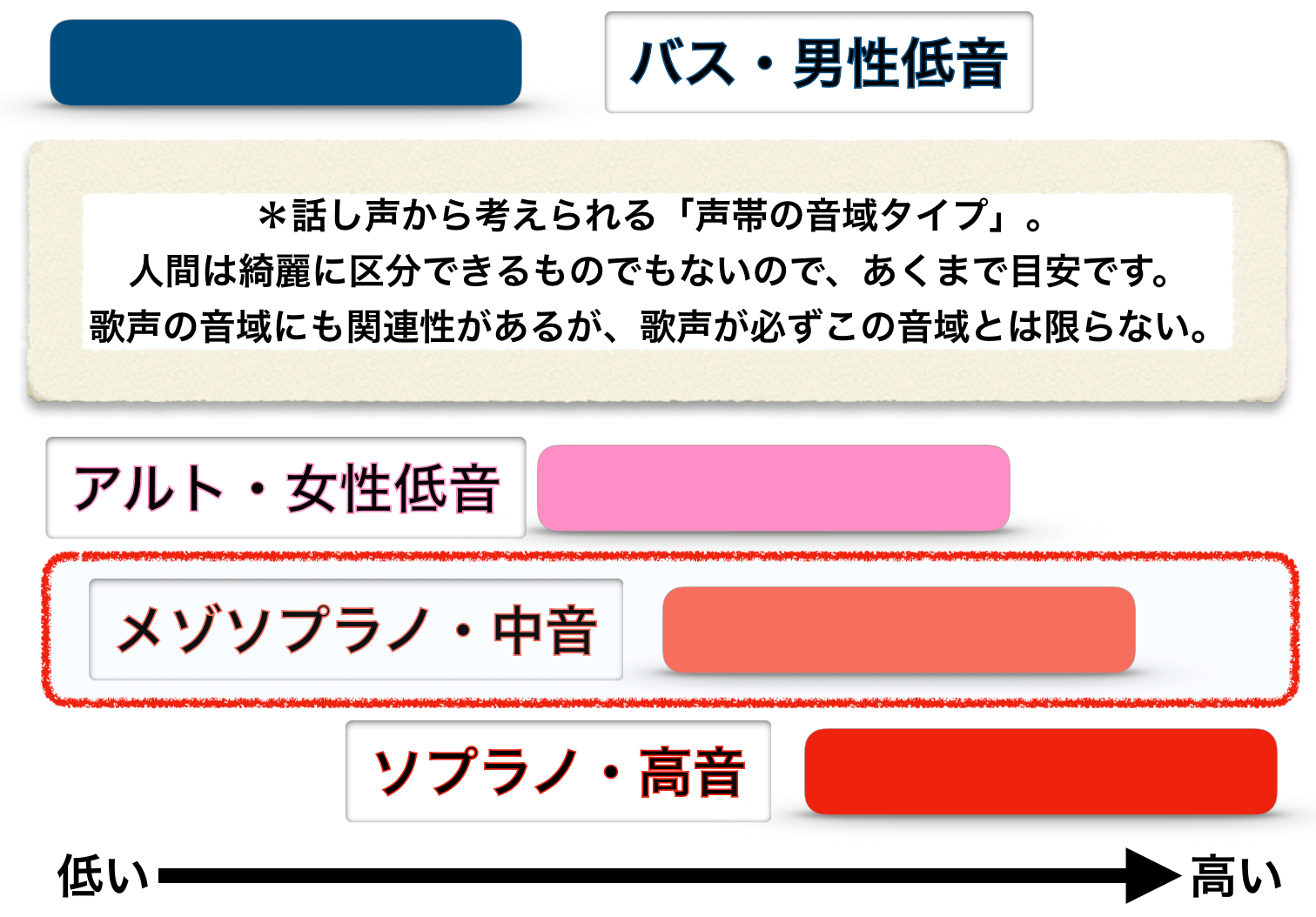 Miletの声 歌い方 歌唱力についての研究