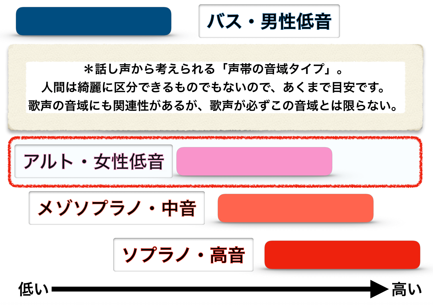 Aimerの声 歌い方 歌唱力についての研究