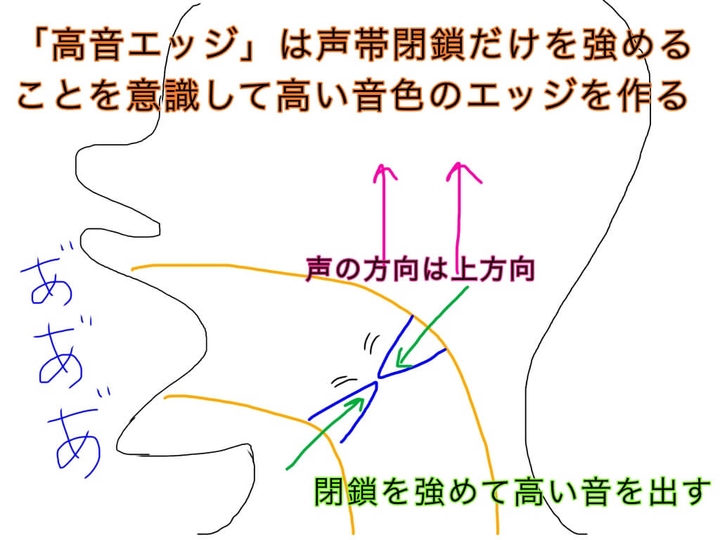 トップ 100 女声 エッジ 抜き 方 画像ブログ