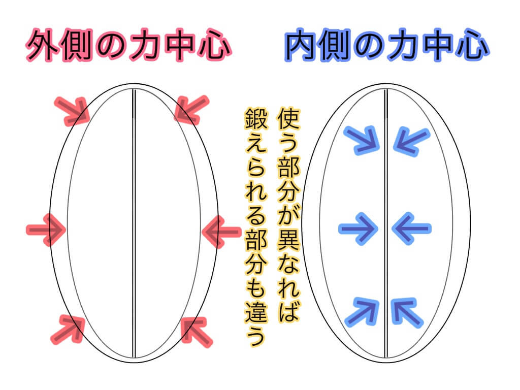 エッジボイス のやり方 効果 練習方法について