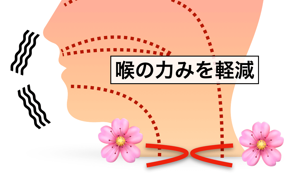 リップロール が喉の力みを軽減する