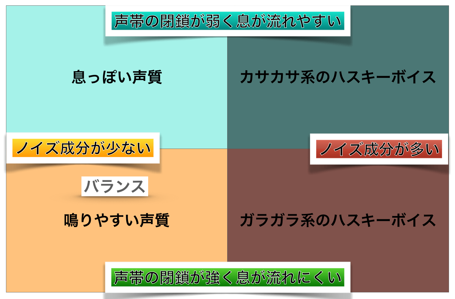 ポルノグラフィティ 岡野昭仁の声 歌い方 歌唱力についての研究