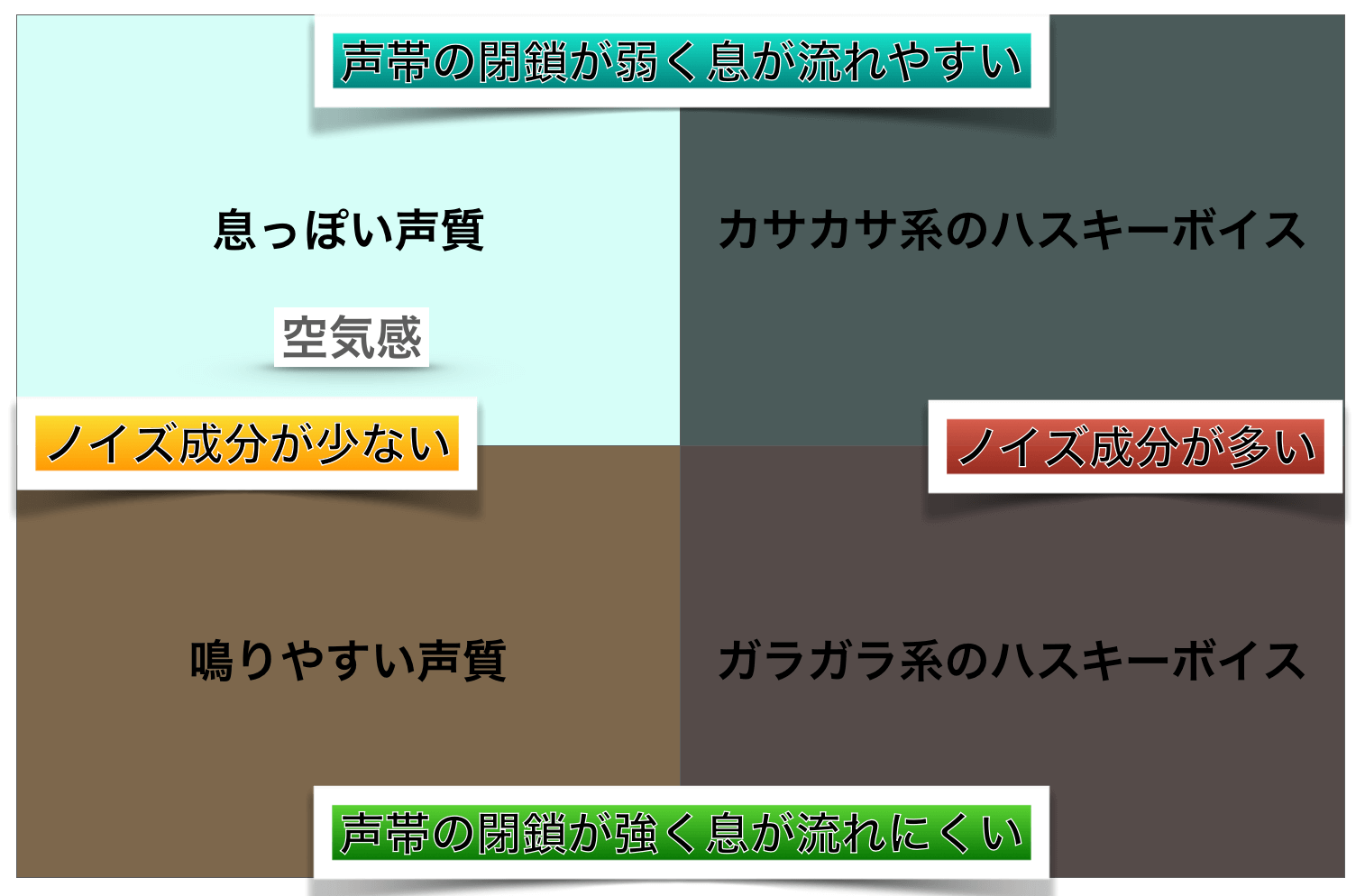 花譜の声 歌い方 歌唱力についての研究