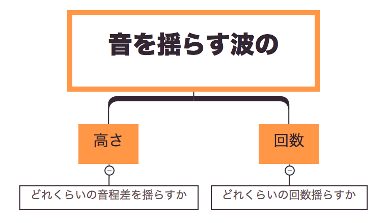ビブラートのやり方 練習方法について 横隔膜より声帯が重要