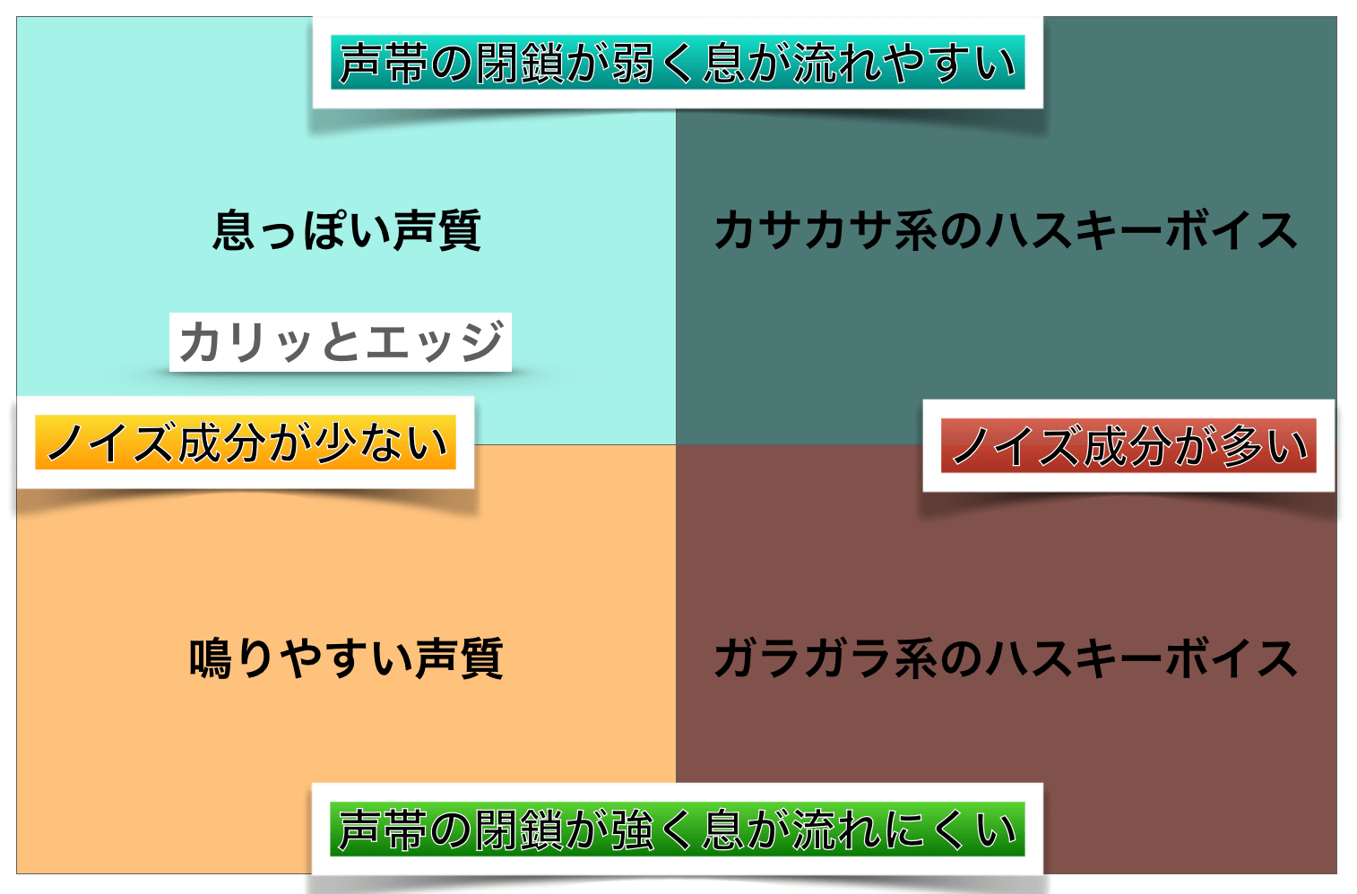 Amazarashi 秋田ひろむの声 歌い方 歌唱力についての研究