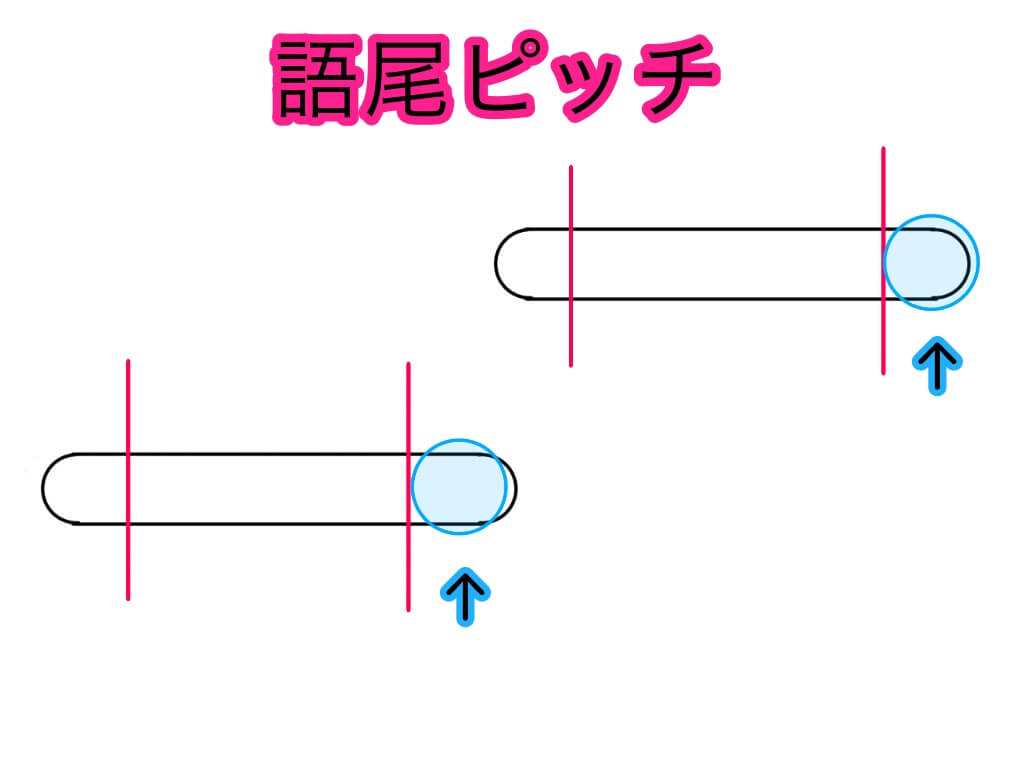 歌のピッチを鍛える方法について ４つの区分で考える