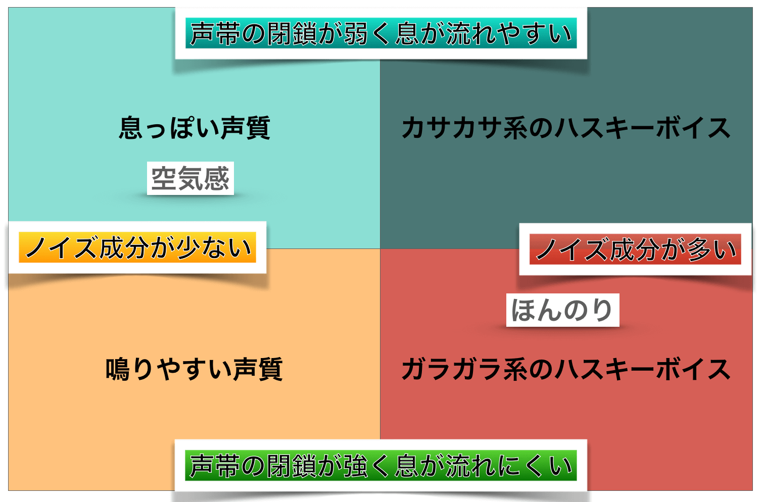 西城秀樹の声 歌い方 歌唱力についての研究