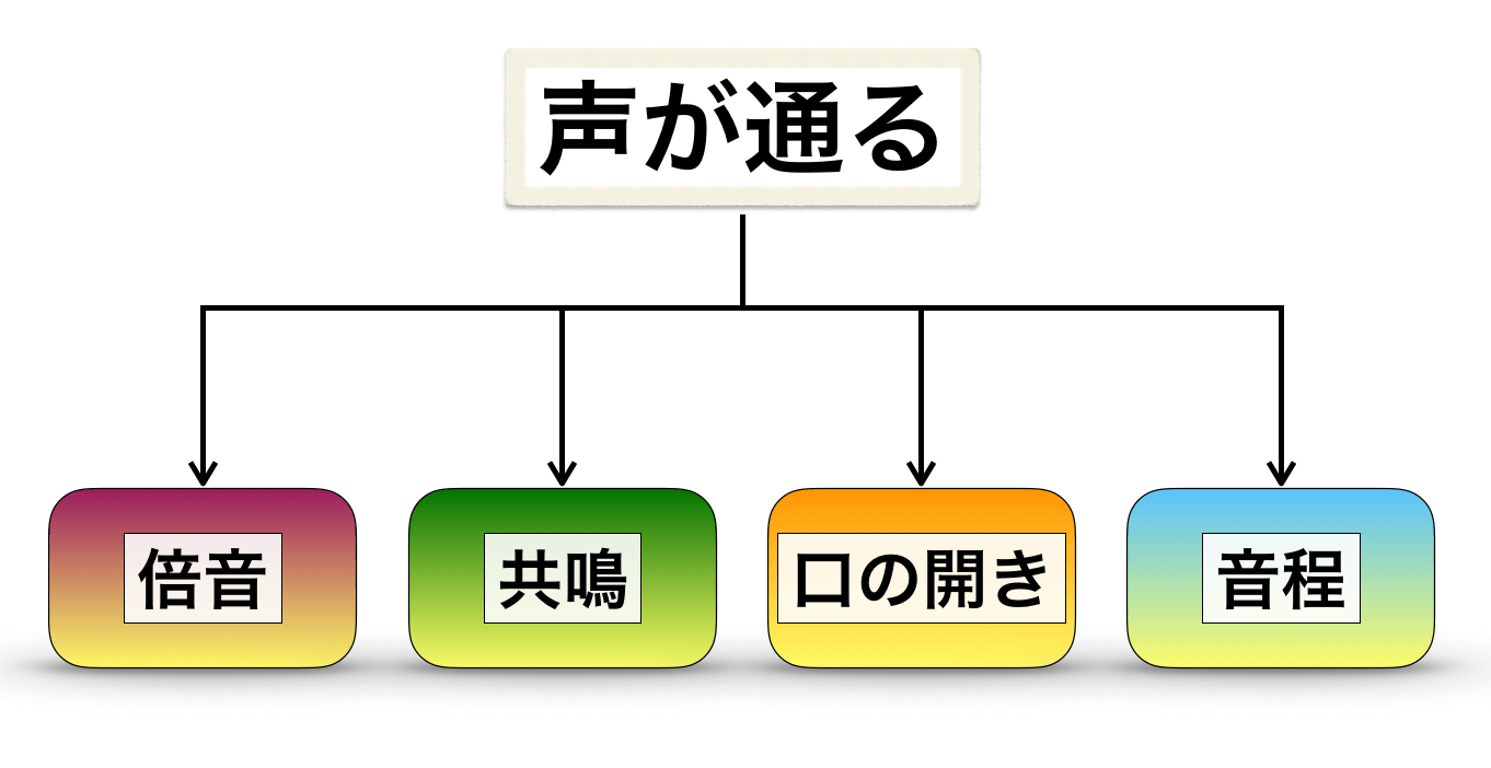 声が通りにくい人の特徴は？