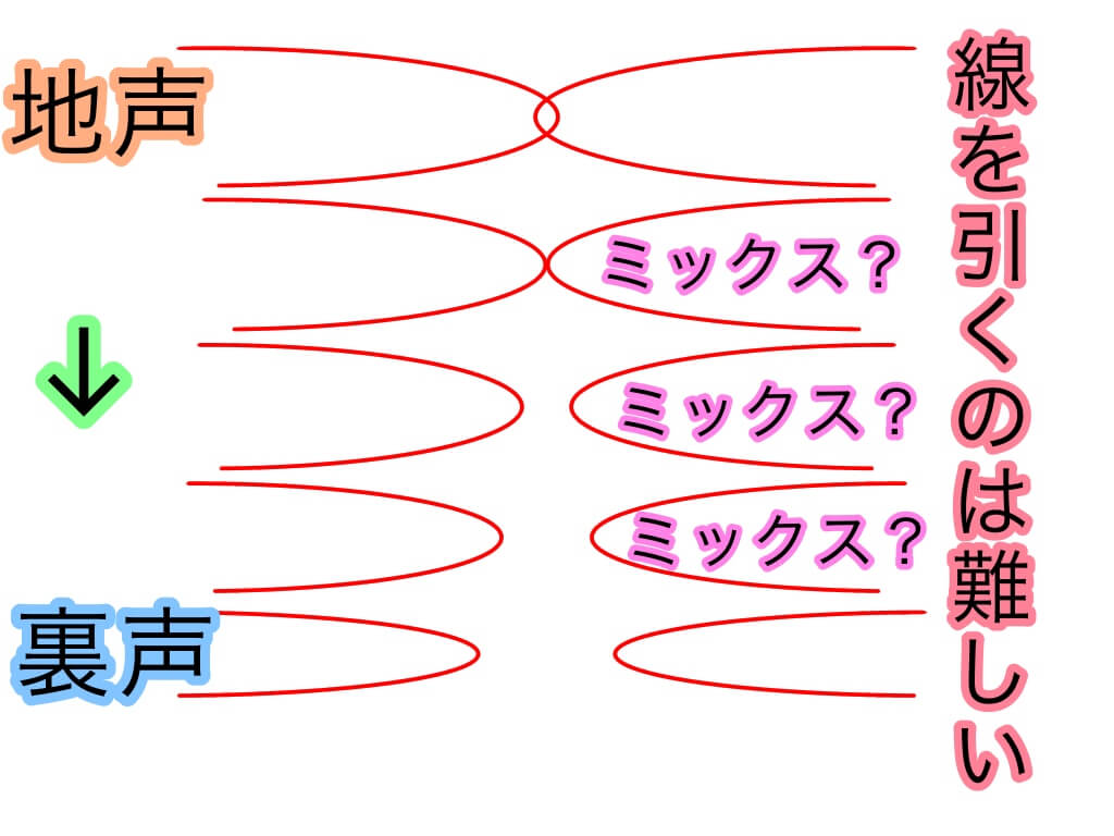ミックスボイスとは について深く研究 考察