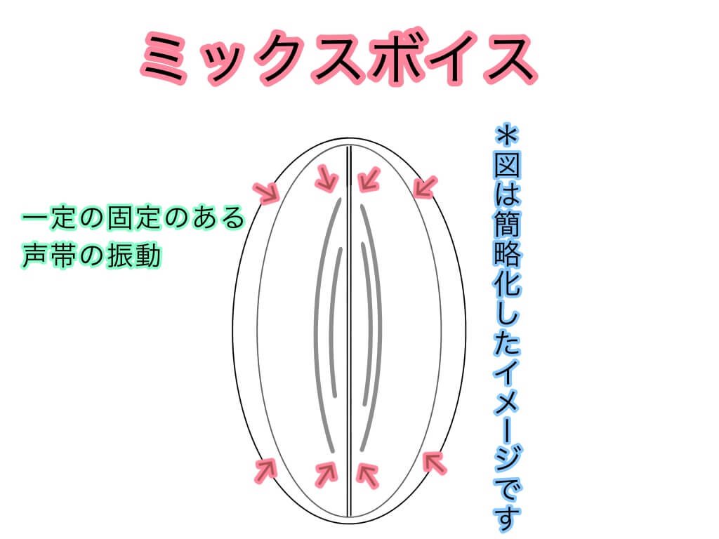 ホイッスルボイスの出し方について ホイッスルは２種類ある