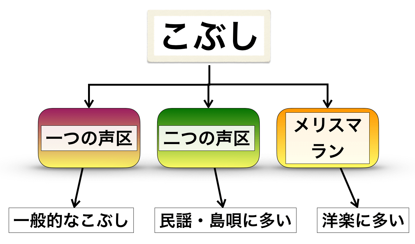 こぶしの種類