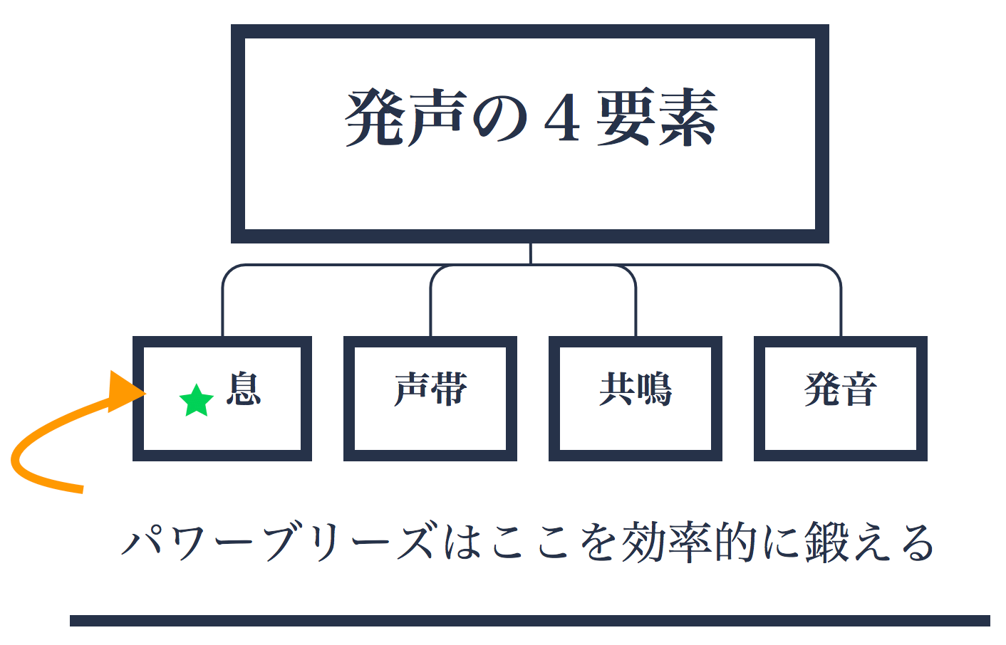 POWERbreathe』でボイストレーニング｜息の力で声量アップ