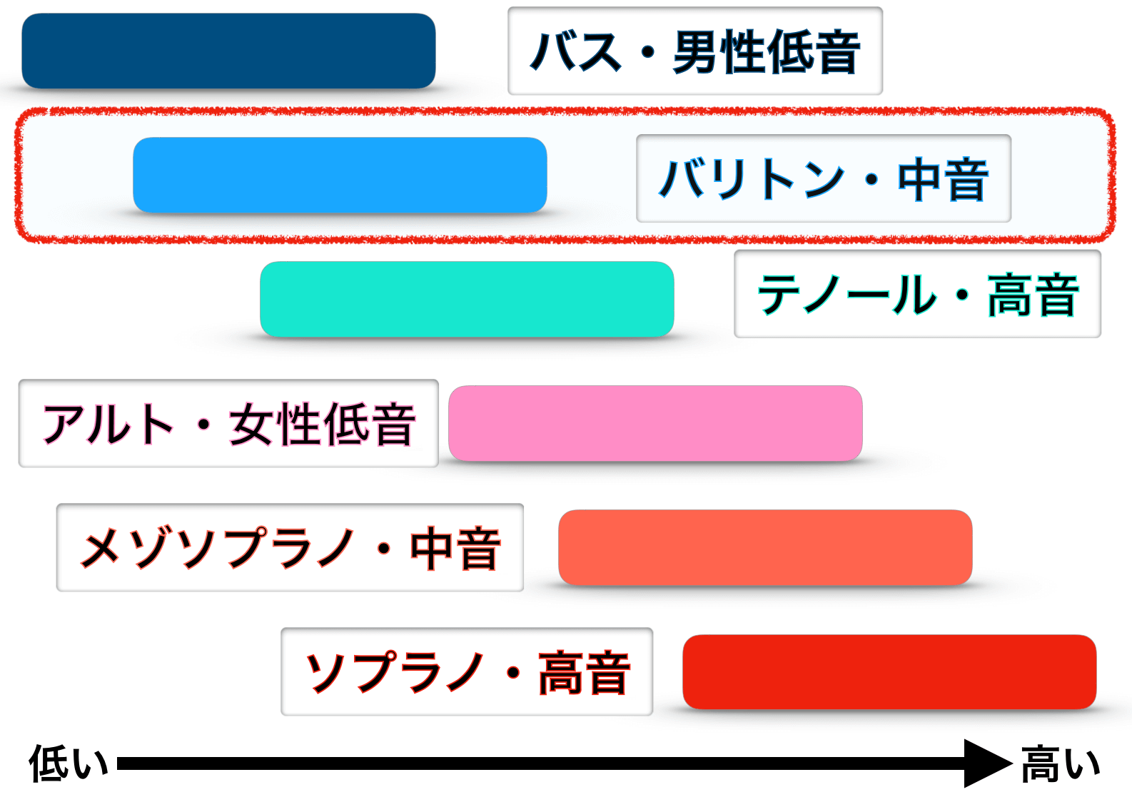 Amazarashi 秋田ひろむの声 歌い方 歌唱力についての研究