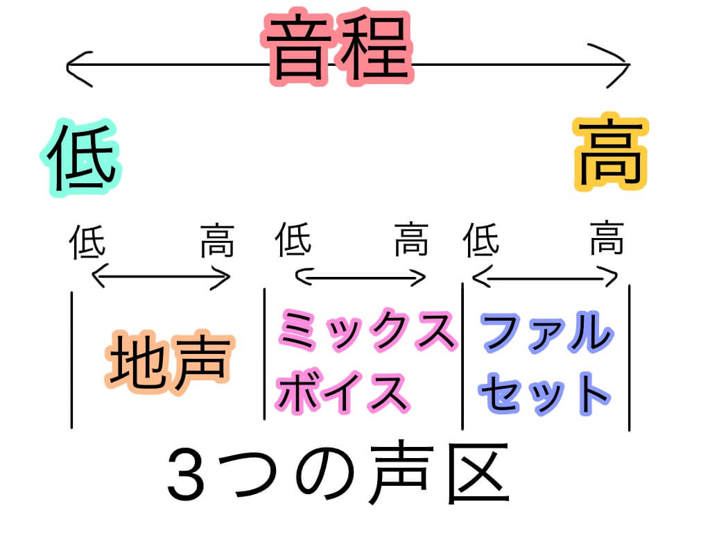 『音域を広げる方法』の徹底考察【声帯と息の重要性】 『音域を広げる方法』の徹底考察【声帯と息の重要性】