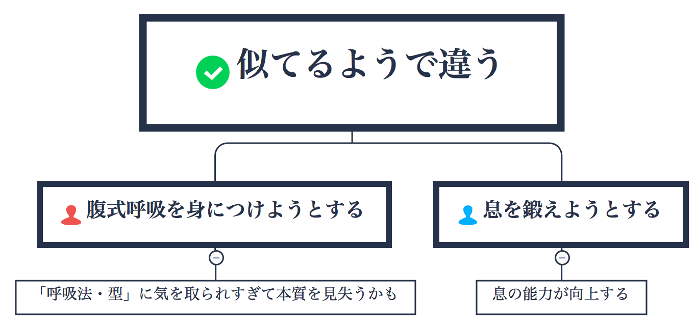 歌における 腹式呼吸 の必要性について