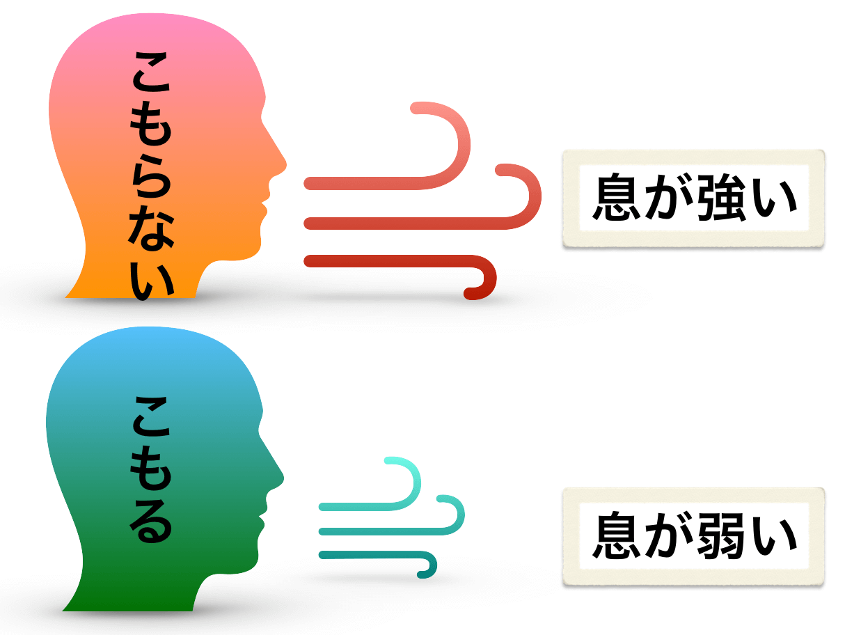 歌声がこもる原因と改善方法 ４つの理由 とそれに応じたトレーニング