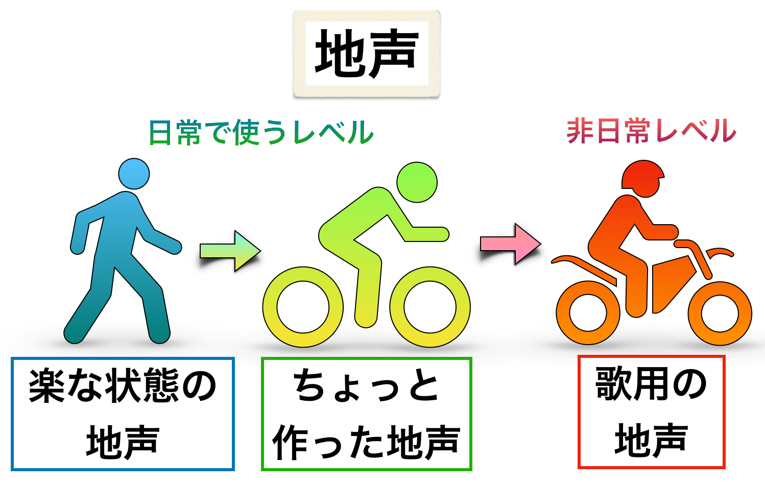 活動歴および当時の関連ビジュアル記録