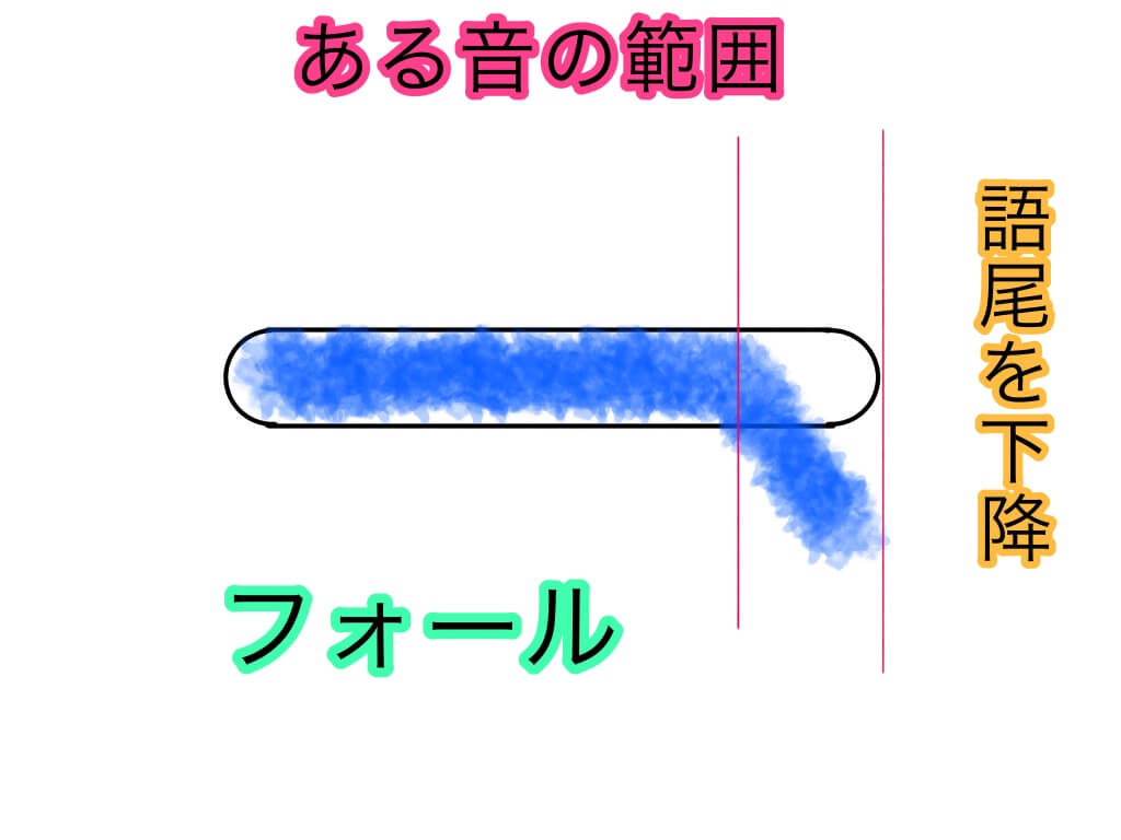 歌唱テクニック フォール について 暗 を生み出すテクニック