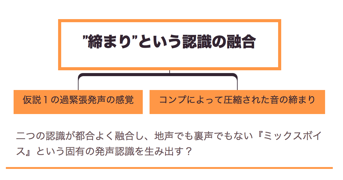 ミックスボイスの存在について なぜプロほど語らず 一般人ほど語るのか