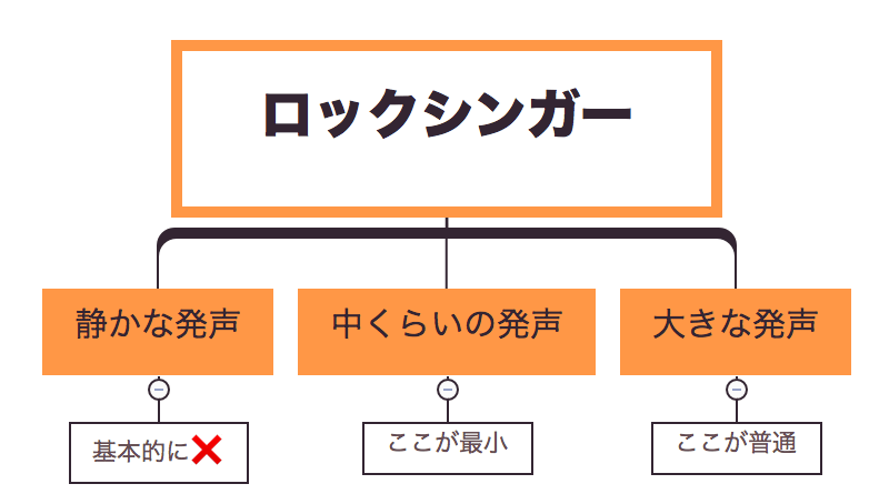 抑揚 Japaneseclass Jp
