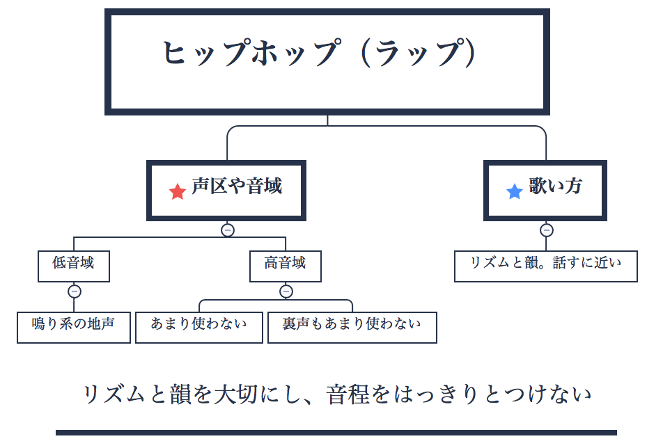 歌唱力の方向性 は一つじゃない ジャンル別歌唱スタイル 歌い方のまとめ