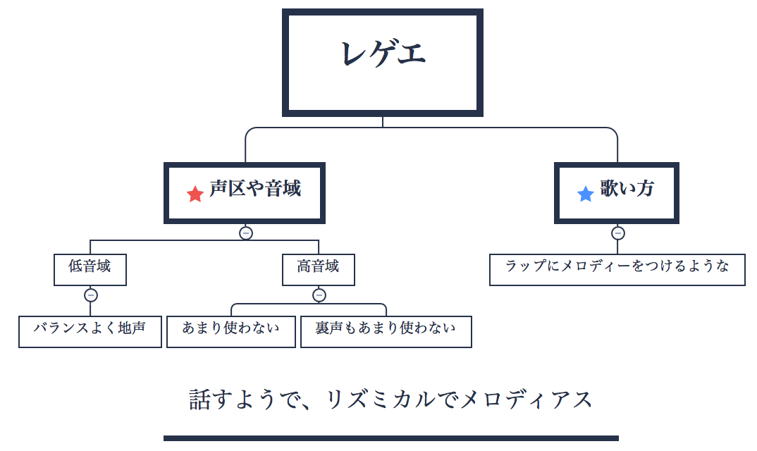 歌唱力の方向性 は一つじゃない ジャンル別歌唱スタイル 歌い方のまとめ