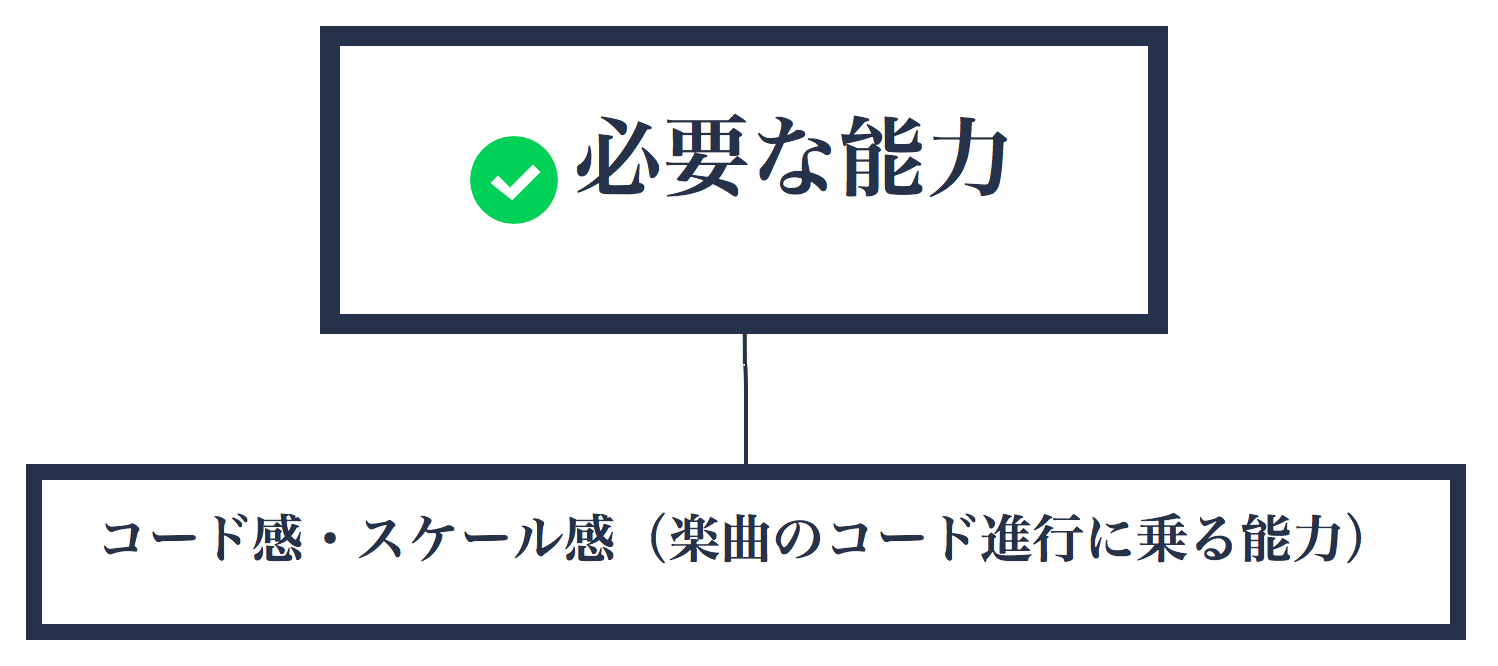 歌のフェイクやアドリブのやり方 練習方法 コード感 を身につけよう