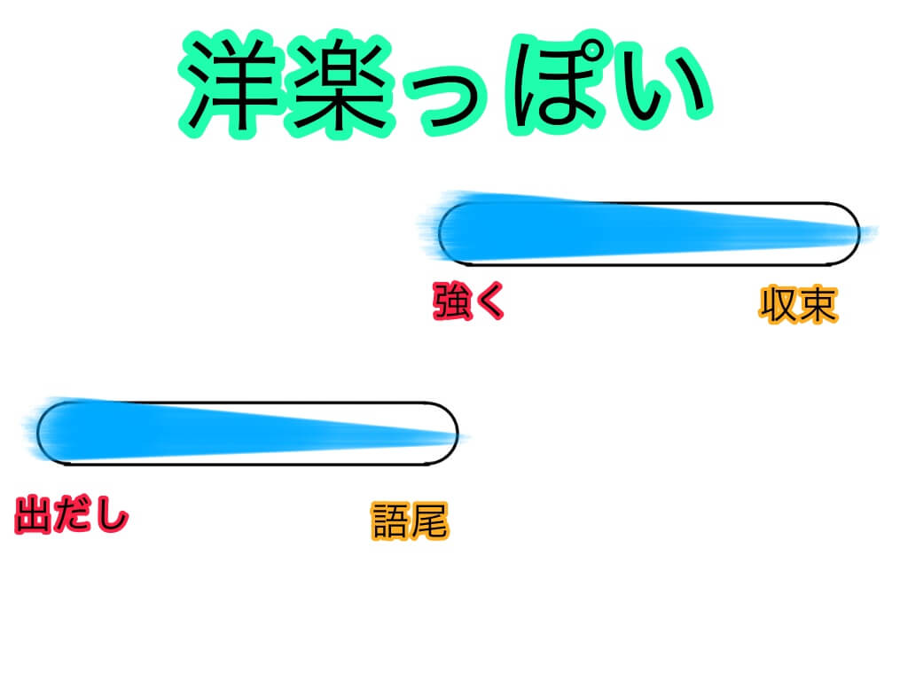 洋楽 歌う コツ