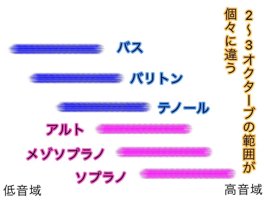 初心者から歌を始めるときまず何をするか