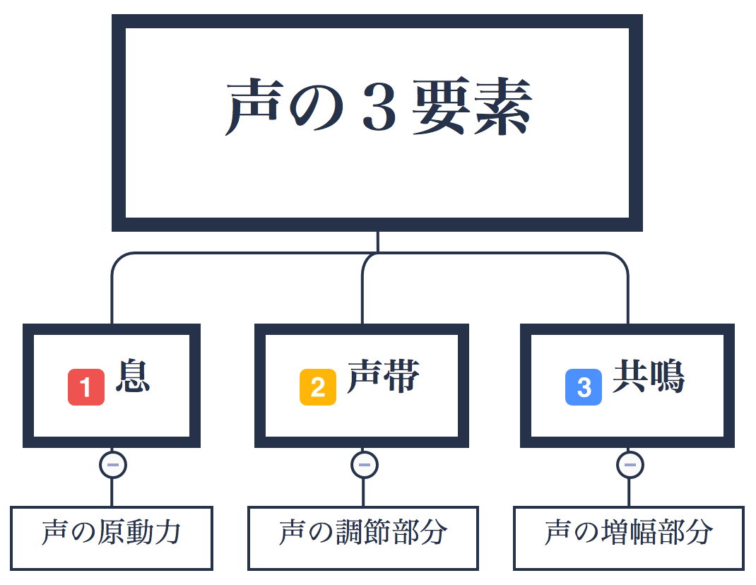 声量