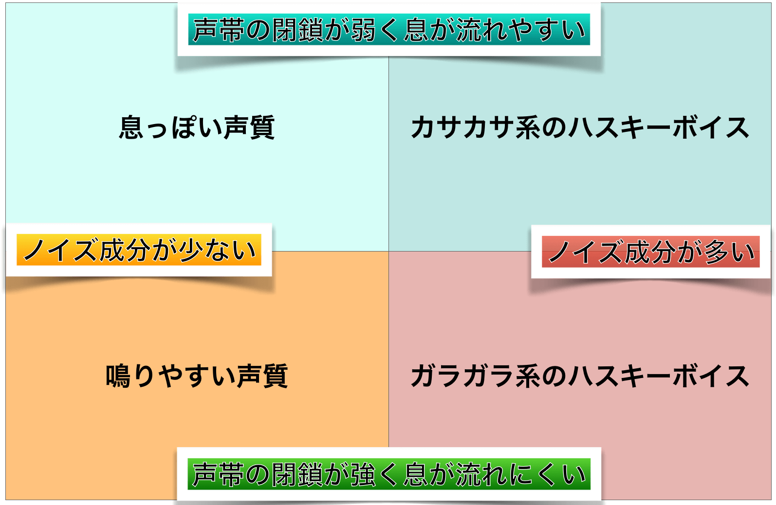 歌における声質のタイプについての研究