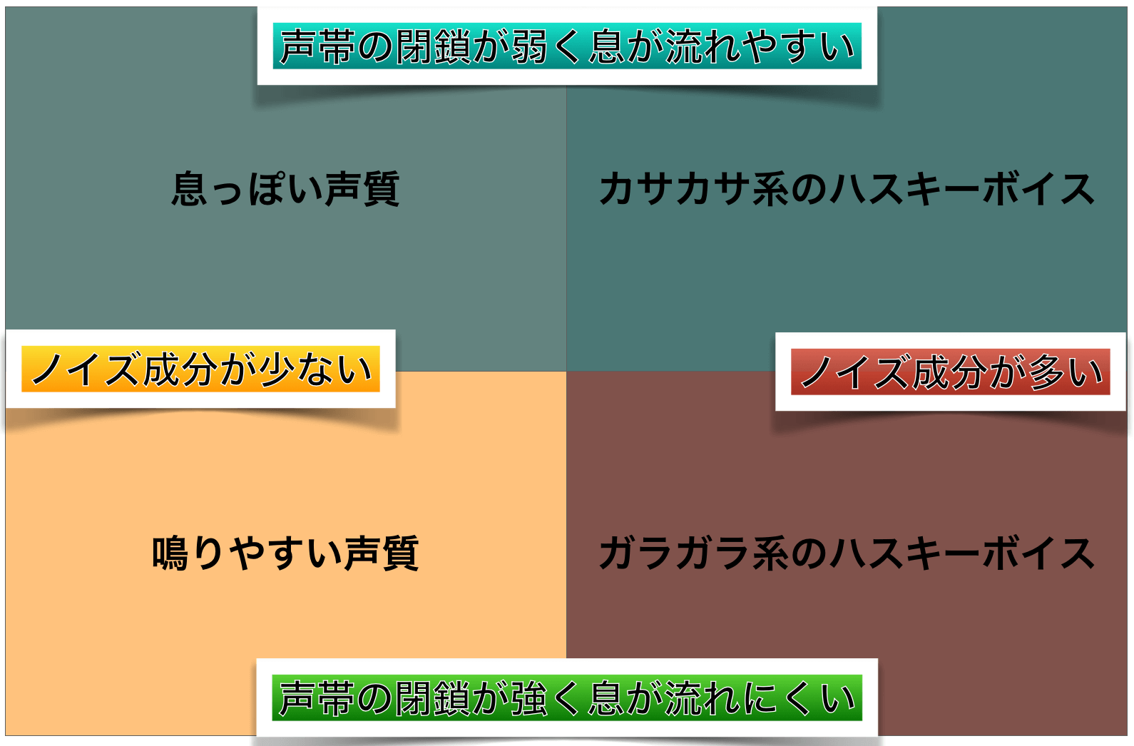 歌における声質のタイプについての研究