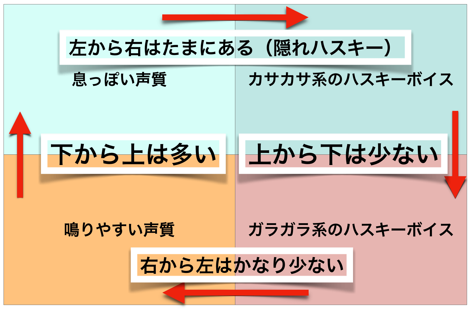 歌における声質のタイプについての研究