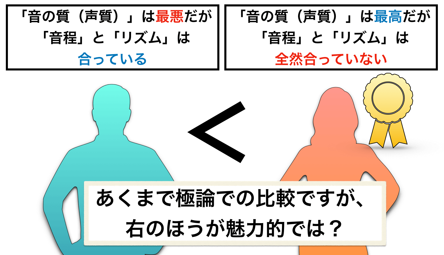 本気で歌が上手くなりたい人が何をすべきか についての研究 ガチ勢向け