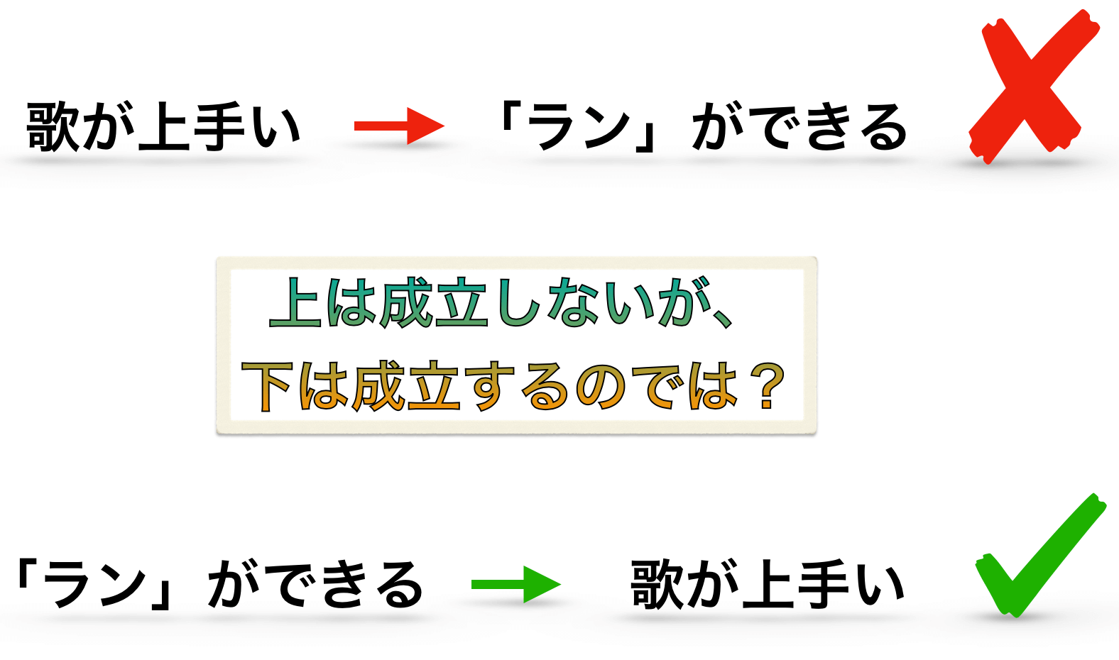 本気で歌が上手くなりたい人が何をすべきか についての研究 ガチ勢向け