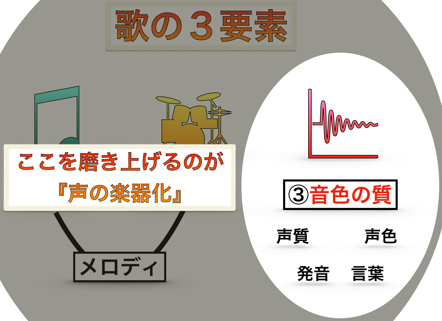 本気で歌が上手くなりたい人が何をすべきか についての研究 ガチ勢向け