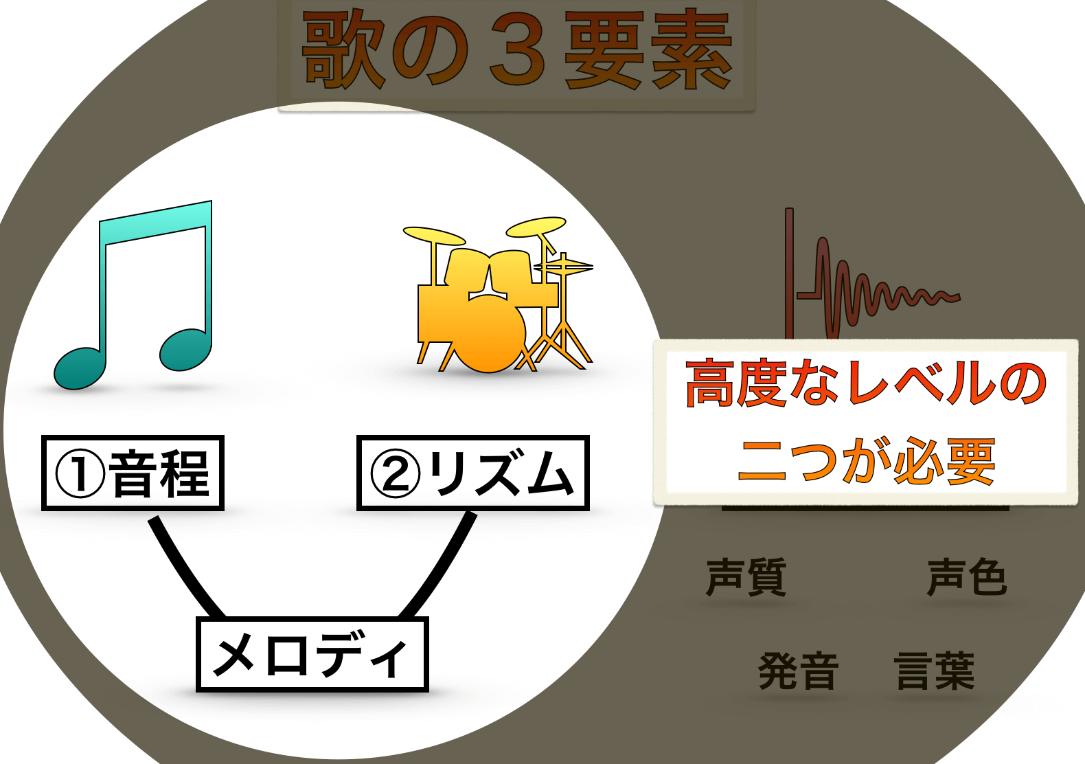 本気で歌が上手くなりたい人が何をすべきか についての研究 ガチ勢向け