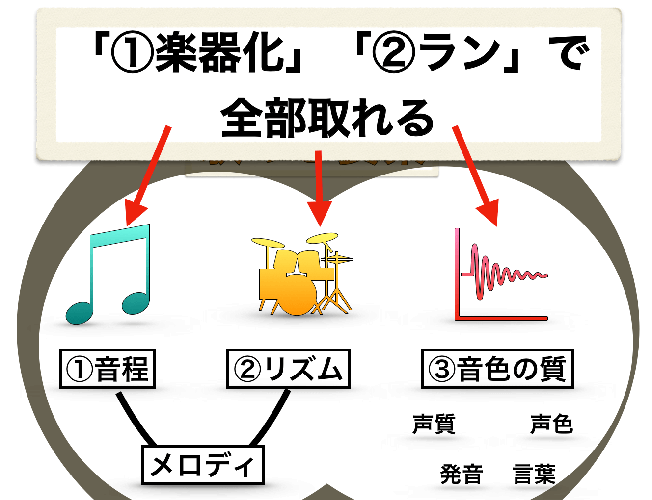 本気で歌が上手くなりたい人が何をすべきか についての研究 ガチ勢向け