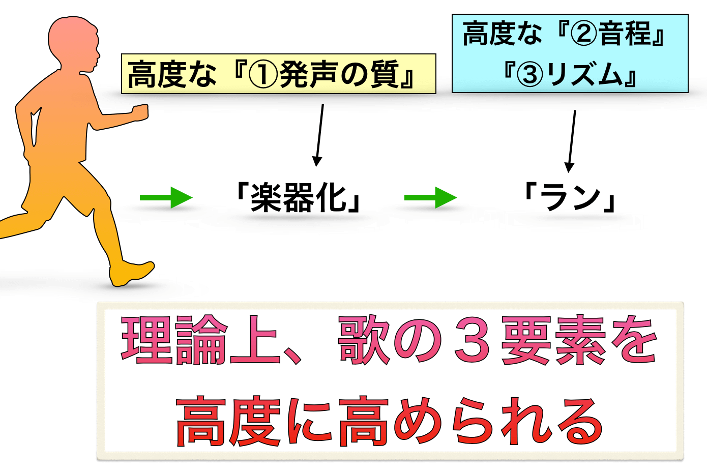 本気で歌が上手くなりたい人が何をすべきか についての研究 ガチ勢向け