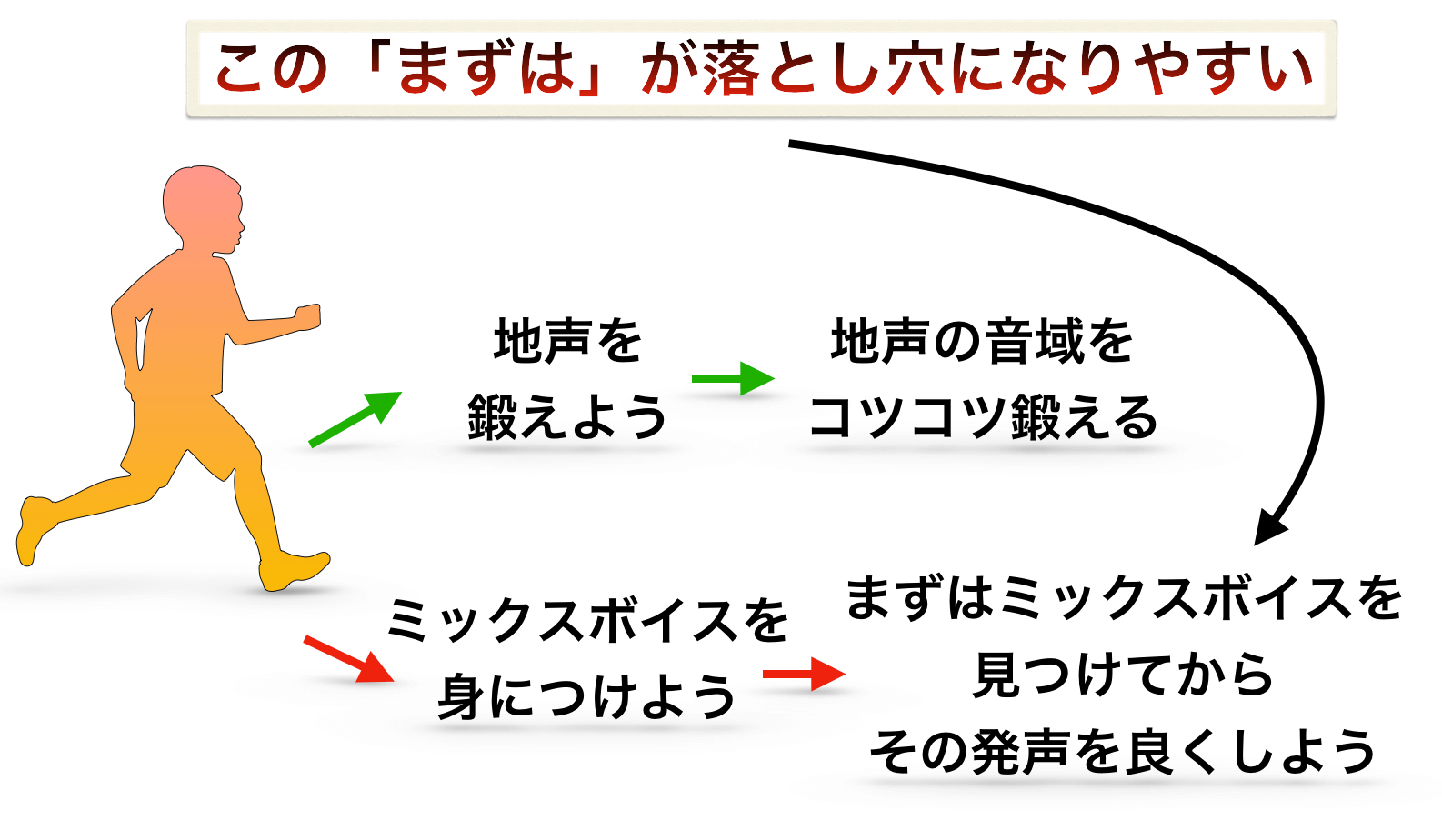 ミックスボイスに関する悩みや問題点について