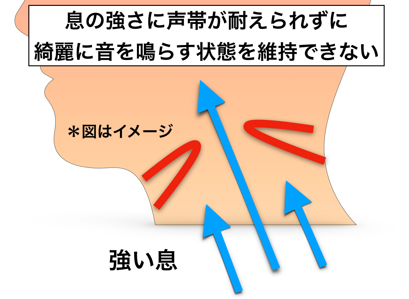 喉締め発声の原因と対策について