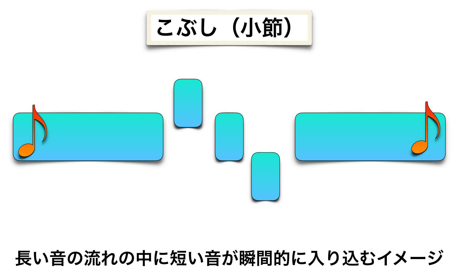 こぶし の出し方 練習方法 ３種類のこぶし