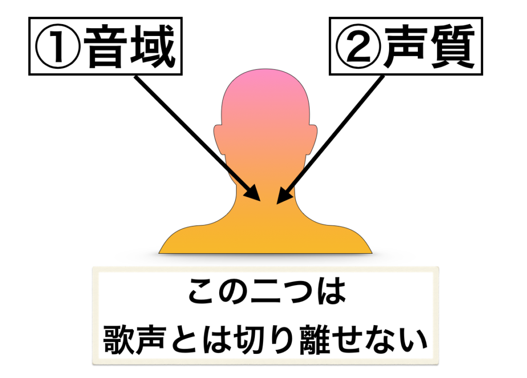 歌声と話し声の関係性についての考察