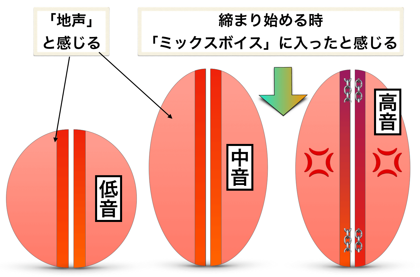 ミックスボイスの悩みと改善策について